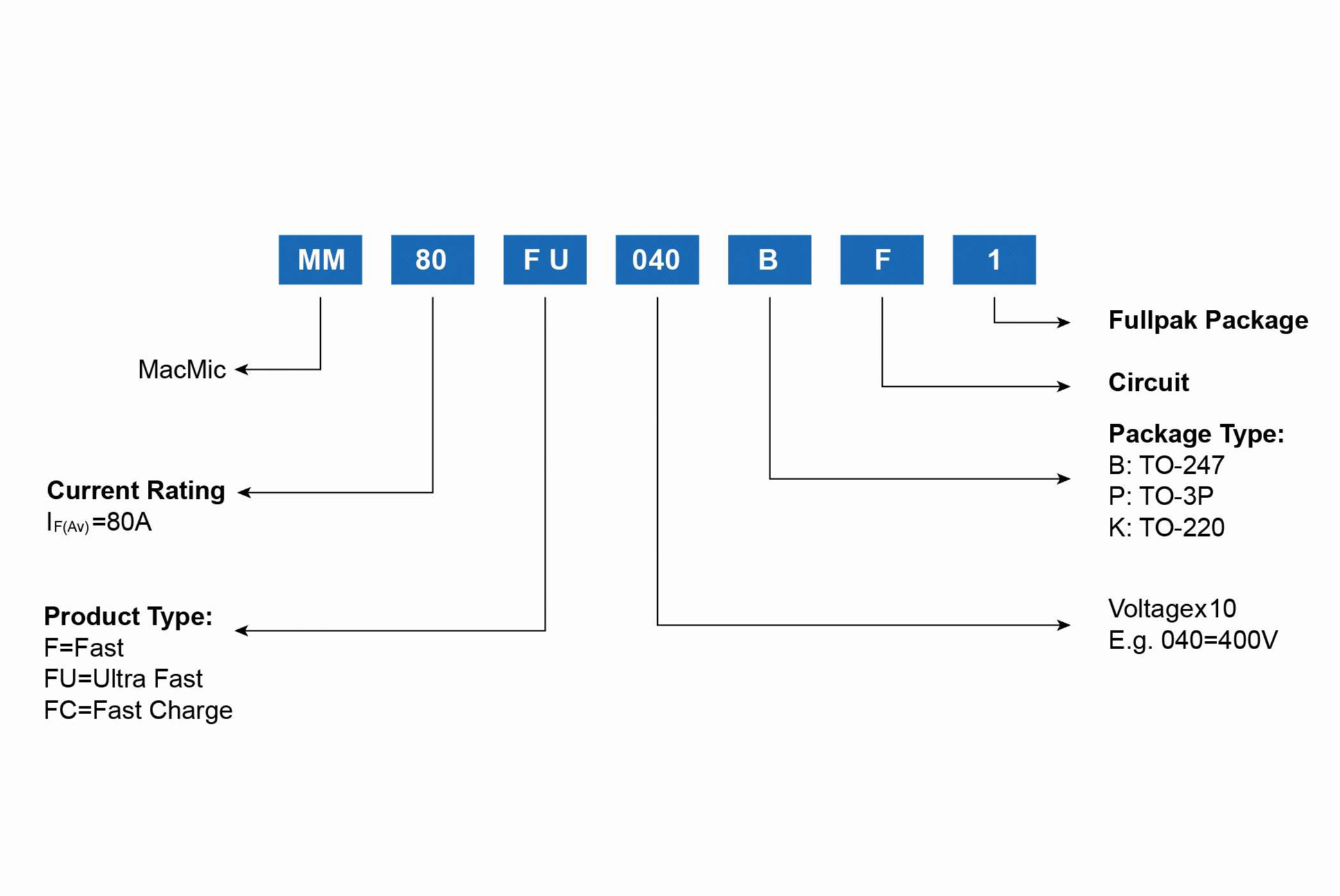 FRED分立器件 - 副本.png